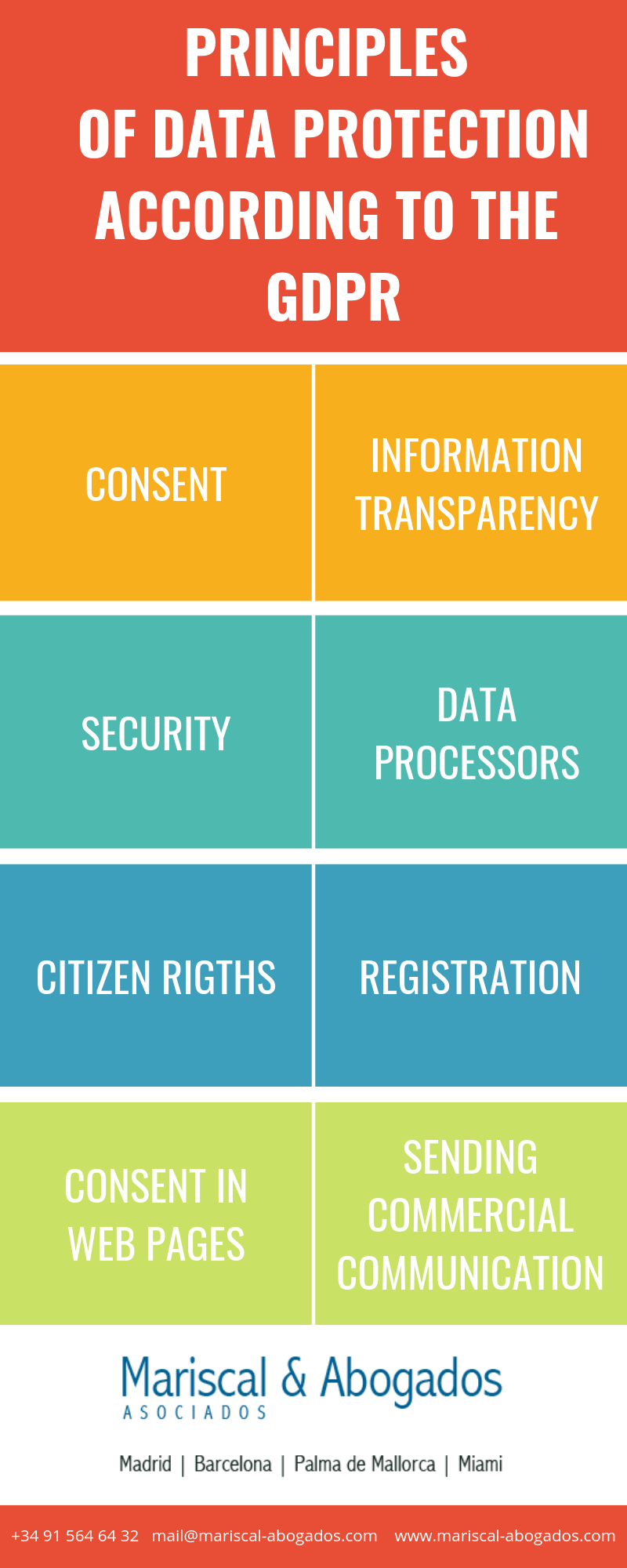 Key Principles Of Data Protection Legal Services Spain