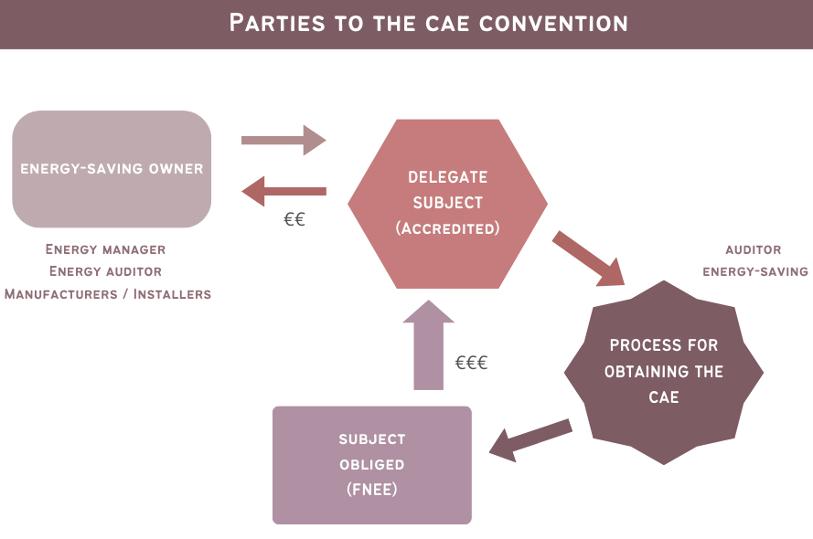 08 2024 Parties to the CAE agreement